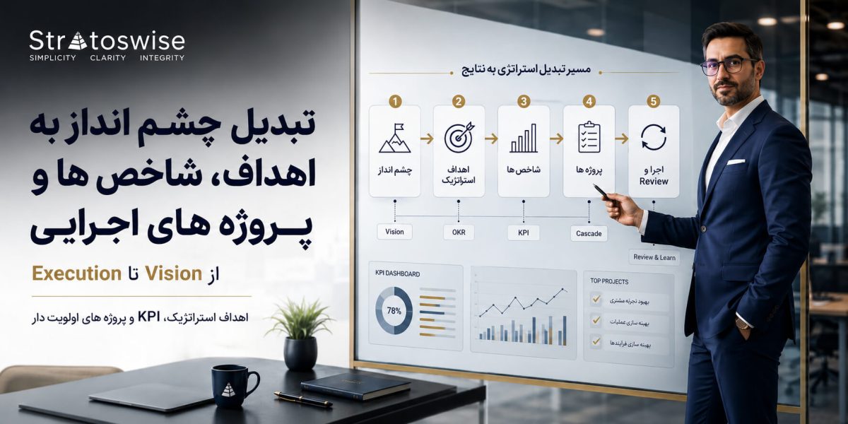 چگونه چشم انداز سازمان را به اهداف و پروژه های اجرایی تبدیل کنیم؟