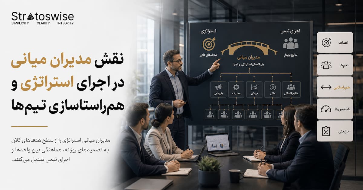 نقش مدیران میانی در اجرای استراتژی و هم راستاسازی تیمها