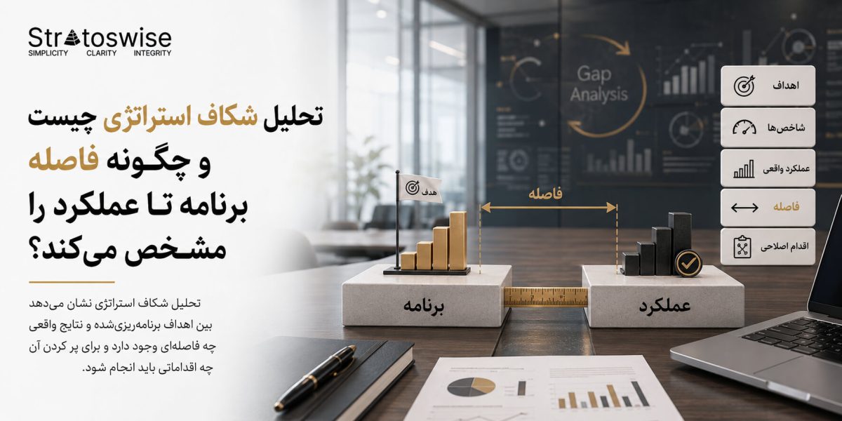 تحلیل شکاف استراتژی چیست