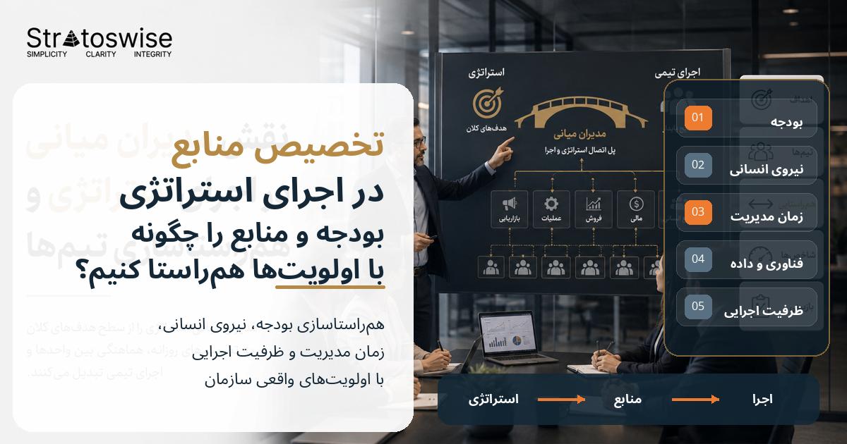 تخصیص منابع در اجرای استراتژی